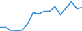 Exports 22212920 Flexible tubes, pipes and hoses of plastics, with a burst pressure >= 27.6 Mpa                                                                                                                  /in 1000 Euro /Rep.Cnt: Luxembourg