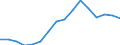 Imports 22212920 Flexible tubes, pipes and hoses of plastics, with a burst pressure >= 27.6 Mpa                                                                                                                    /in 1000 kg /Rep.Cnt: Luxembourg