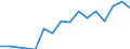 Imports 22212920 Flexible tubes, pipes and hoses of plastics, with a burst pressure >= 27.6 Mpa                                                                                                                  /in 1000 Euro /Rep.Cnt: Luxembourg