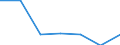 Apparent Consumption 22212920 Flexible tubes, pipes and hoses of plastics, with a burst pressure >= 27.6 Mpa                                                                                                           /in 1000 kg /Rep.Cnt: Sweden