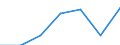 Apparent Consumption 22212920 Flexible tubes, pipes and hoses of plastics, with a burst pressure >= 27.6 Mpa                                                                                                         /in 1000 Euro /Rep.Cnt: Sweden