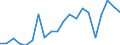 Exports 22212920 Flexible tubes, pipes and hoses of plastics, with a burst pressure >= 27.6 Mpa                                                                                                                      /in 1000 Euro /Rep.Cnt: Sweden