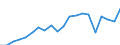 Imports 22212920 Flexible tubes, pipes and hoses of plastics, with a burst pressure >= 27.6 Mpa                                                                                                                      /in 1000 Euro /Rep.Cnt: Sweden