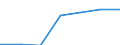 Production sold 22212920 Flexible tubes, pipes and hoses of plastics, with a burst pressure >= 27.6 Mpa                                                                                                              /in 1000 Euro /Rep.Cnt: Sweden