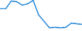 Apparent Consumption 22212920 Flexible tubes, pipes and hoses of plastics, with a burst pressure >= 27.6 Mpa                                                                                                          /in 1000 kg /Rep.Cnt: Finland