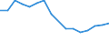 Apparent Consumption 22212920 Flexible tubes, pipes and hoses of plastics, with a burst pressure >= 27.6 Mpa                                                                                                        /in 1000 Euro /Rep.Cnt: Finland