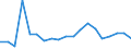 Apparent Consumption 22212935 Plastic tubes, pipes and hoses excluding rigid, flexible tubes, pipes and hoses with a minimum burst pressure of 27,6 mpa, reinforced or otherwise combined with other materials - those /in 1000 kg /Rep.Cnt: France