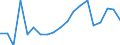 Apparent Consumption 22212935 Plastic tubes, pipes and hoses excluding rigid, flexible tubes, pipes and hoses with a minimum burst pressure of 27,6 mpa, reinforced or otherwise combined with other materials - tho /in 1000 Euro /Rep.Cnt: France