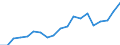 Exports 22212935 Plastic tubes, pipes and hoses excluding rigid, flexible tubes, pipes and hoses with a minimum burst pressure of 27,6 mpa, reinforced or otherwise combined with other materials - those with fitti /in 1000 Euro /Rep.Cnt: France