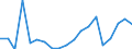 Production sold 22212935 Plastic tubes, pipes and hoses excluding rigid, flexible tubes, pipes and hoses with a minimum burst pressure of 27,6 mpa, reinforced or otherwise combined with other materials - those wi /in 1000 Euro /Rep.Cnt: France