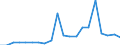 Exports 22212935 Plastic tubes, pipes and hoses excluding rigid, flexible tubes, pipes and hoses with a minimum burst pressure of 27,6 mpa, reinforced or otherwise combined with other materials - those with fi /in 1000 kg /Rep.Cnt: Netherlands