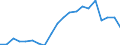 Exports 22212935 Plastic tubes, pipes and hoses excluding rigid, flexible tubes, pipes and hoses with a minimum burst pressure of 27,6 mpa, reinforced or otherwise combined with other materials - those with  /in 1000 Euro /Rep.Cnt: Netherlands