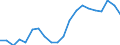 Apparent Consumption 22212935 Plastic tubes, pipes and hoses excluding rigid, flexible tubes, pipes and hoses with a minimum burst pressure of 27,6 mpa, reinforced or otherwise combined with other materials - thos /in 1000 kg /Rep.Cnt: Germany