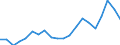 Apparent Consumption 22212935 Plastic tubes, pipes and hoses excluding rigid, flexible tubes, pipes and hoses with a minimum burst pressure of 27,6 mpa, reinforced or otherwise combined with other materials - th /in 1000 Euro /Rep.Cnt: Germany