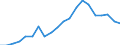 Exports 22212935 Plastic tubes, pipes and hoses excluding rigid, flexible tubes, pipes and hoses with a minimum burst pressure of 27,6 mpa, reinforced or otherwise combined with other materials - those with fittin /in 1000 kg /Rep.Cnt: Germany