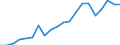 Exports 22212935 Plastic tubes, pipes and hoses excluding rigid, flexible tubes, pipes and hoses with a minimum burst pressure of 27,6 mpa, reinforced or otherwise combined with other materials - those with fitt /in 1000 Euro /Rep.Cnt: Germany