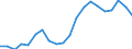 Production sold 22212935 Plastic tubes, pipes and hoses excluding rigid, flexible tubes, pipes and hoses with a minimum burst pressure of 27,6 mpa, reinforced or otherwise combined with other materials - those wit /in 1000 kg /Rep.Cnt: Germany