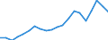 Production sold 22212935 Plastic tubes, pipes and hoses excluding rigid, flexible tubes, pipes and hoses with a minimum burst pressure of 27,6 mpa, reinforced or otherwise combined with other materials - those w /in 1000 Euro /Rep.Cnt: Germany