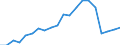 Exports 22212935 Plastic tubes, pipes and hoses excluding rigid, flexible tubes, pipes and hoses with a minimum burst pressure of 27,6 mpa, reinforced or otherwise combined with other materials - those with fittings /in 1000 kg /Rep.Cnt: Italy