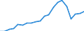 Exports 22212935 Plastic tubes, pipes and hoses excluding rigid, flexible tubes, pipes and hoses with a minimum burst pressure of 27,6 mpa, reinforced or otherwise combined with other materials - those with fittin /in 1000 Euro /Rep.Cnt: Italy