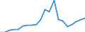 Production sold 22212935 Plastic tubes, pipes and hoses excluding rigid, flexible tubes, pipes and hoses with a minimum burst pressure of 27,6 mpa, reinforced or otherwise combined with other materials - those with  /in 1000 kg /Rep.Cnt: Italy