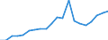 Production sold 22212935 Plastic tubes, pipes and hoses excluding rigid, flexible tubes, pipes and hoses with a minimum burst pressure of 27,6 mpa, reinforced or otherwise combined with other materials - those wit /in 1000 Euro /Rep.Cnt: Italy