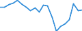 Apparent Consumption 22212935 Plastic tubes, pipes and hoses excluding rigid, flexible tubes, pipes and hoses with a minimum burst pressure of 27,6 mpa, reinforced or otherwise combined with other materia /in 1000 Euro /Rep.Cnt: United Kingdom