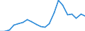 Exports 22212935 Plastic tubes, pipes and hoses excluding rigid, flexible tubes, pipes and hoses with a minimum burst pressure of 27,6 mpa, reinforced or otherwise combined with other materials - those wi /in 1000 Euro /Rep.Cnt: United Kingdom