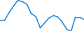 Production sold 22212935 Plastic tubes, pipes and hoses excluding rigid, flexible tubes, pipes and hoses with a minimum burst pressure of 27,6 mpa, reinforced or otherwise combined with other materials -  /in 1000 Euro /Rep.Cnt: United Kingdom