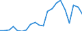 Exports 22212935 Plastic tubes, pipes and hoses excluding rigid, flexible tubes, pipes and hoses with a minimum burst pressure of 27,6 mpa, reinforced or otherwise combined with other materials - those with fittin /in 1000 kg /Rep.Cnt: Ireland