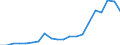 Exports 22212935 Plastic tubes, pipes and hoses excluding rigid, flexible tubes, pipes and hoses with a minimum burst pressure of 27,6 mpa, reinforced or otherwise combined with other materials - those with fitt /in 1000 Euro /Rep.Cnt: Ireland