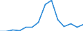 Apparent Consumption 22212935 Plastic tubes, pipes and hoses excluding rigid, flexible tubes, pipes and hoses with a minimum burst pressure of 27,6 mpa, reinforced or otherwise combined with other materials - thos /in 1000 kg /Rep.Cnt: Denmark