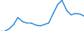 Apparent Consumption 22212935 Plastic tubes, pipes and hoses excluding rigid, flexible tubes, pipes and hoses with a minimum burst pressure of 27,6 mpa, reinforced or otherwise combined with other materials - th /in 1000 Euro /Rep.Cnt: Denmark