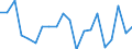 Exports 22212935 Plastic tubes, pipes and hoses excluding rigid, flexible tubes, pipes and hoses with a minimum burst pressure of 27,6 mpa, reinforced or otherwise combined with other materials - those with fittin /in 1000 kg /Rep.Cnt: Denmark