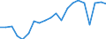 Exports 22212935 Plastic tubes, pipes and hoses excluding rigid, flexible tubes, pipes and hoses with a minimum burst pressure of 27,6 mpa, reinforced or otherwise combined with other materials - those with fitt /in 1000 Euro /Rep.Cnt: Denmark