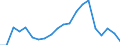 Production sold 22212935 Plastic tubes, pipes and hoses excluding rigid, flexible tubes, pipes and hoses with a minimum burst pressure of 27,6 mpa, reinforced or otherwise combined with other materials - those w /in 1000 Euro /Rep.Cnt: Denmark