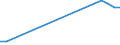 Production sold 22212935 Plastic tubes, pipes and hoses excluding rigid, flexible tubes, pipes and hoses with a minimum burst pressure of 27,6 mpa, reinforced or otherwise combined with other materials - those with /in 1000 kg /Rep.Cnt: Greece