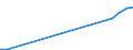 Production sold 22212935 Plastic tubes, pipes and hoses excluding rigid, flexible tubes, pipes and hoses with a minimum burst pressure of 27,6 mpa, reinforced or otherwise combined with other materials - those wi /in 1000 Euro /Rep.Cnt: Greece