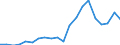 Exports 22212935 Plastic tubes, pipes and hoses excluding rigid, flexible tubes, pipes and hoses with a minimum burst pressure of 27,6 mpa, reinforced or otherwise combined with other materials - those with fit /in 1000 Euro /Rep.Cnt: Portugal