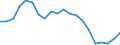 Production sold 22212935 Plastic tubes, pipes and hoses excluding rigid, flexible tubes, pipes and hoses with a minimum burst pressure of 27,6 mpa, reinforced or otherwise combined with other materials - those  /in 1000 Euro /Rep.Cnt: Portugal