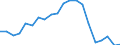 Apparent Consumption 22212935 Plastic tubes, pipes and hoses excluding rigid, flexible tubes, pipes and hoses with a minimum burst pressure of 27,6 mpa, reinforced or otherwise combined with other materials - thos /in 1000 Euro /Rep.Cnt: Spain