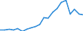 Exports 22212935 Plastic tubes, pipes and hoses excluding rigid, flexible tubes, pipes and hoses with a minimum burst pressure of 27,6 mpa, reinforced or otherwise combined with other materials - those with fittin /in 1000 Euro /Rep.Cnt: Spain