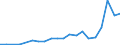 Exports 22212935 Plastic tubes, pipes and hoses excluding rigid, flexible tubes, pipes and hoses with a minimum burst pressure of 27,6 mpa, reinforced or otherwise combined with other materials - those with fit /in 1000 kg /Rep.Cnt: Luxembourg