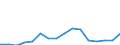 Exports 22212935 Plastic tubes, pipes and hoses excluding rigid, flexible tubes, pipes and hoses with a minimum burst pressure of 27,6 mpa, reinforced or otherwise combined with other materials - those with f /in 1000 Euro /Rep.Cnt: Luxembourg