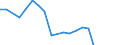 Apparent Consumption 22212935 Plastic tubes, pipes and hoses excluding rigid, flexible tubes, pipes and hoses with a minimum burst pressure of 27,6 mpa, reinforced or otherwise combined with other materials - those /in 1000 kg /Rep.Cnt: Sweden