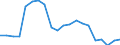 Apparent Consumption 22212935 Plastic tubes, pipes and hoses excluding rigid, flexible tubes, pipes and hoses with a minimum burst pressure of 27,6 mpa, reinforced or otherwise combined with other materials - tho /in 1000 Euro /Rep.Cnt: Sweden