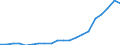 Exports 22212935 Plastic tubes, pipes and hoses excluding rigid, flexible tubes, pipes and hoses with a minimum burst pressure of 27,6 mpa, reinforced or otherwise combined with other materials - those with fitti /in 1000 Euro /Rep.Cnt: Sweden