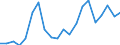 Imports 22212935 Plastic tubes, pipes and hoses excluding rigid, flexible tubes, pipes and hoses with a minimum burst pressure of 27,6 mpa, reinforced or otherwise combined with other materials - those with fitting /in 1000 kg /Rep.Cnt: Sweden