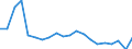 Apparent Consumption 22212937 Plastic tubes, pipes and hoses with fittings attached excluding rigid, flexible tubes, pipes or hoses, with minimum burst pressure of 27,6 MPa, reinforced or otherwise combined with /in 1000 Euro /Rep.Cnt: Germany