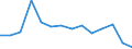 Apparent Consumption 22212937 Plastic tubes, pipes and hoses with fittings attached excluding rigid, flexible tubes, pipes or hoses, with minimum burst pressure of 27,6 MPa, reinforced or otherwise combined with oth /in 1000 kg /Rep.Cnt: Italy